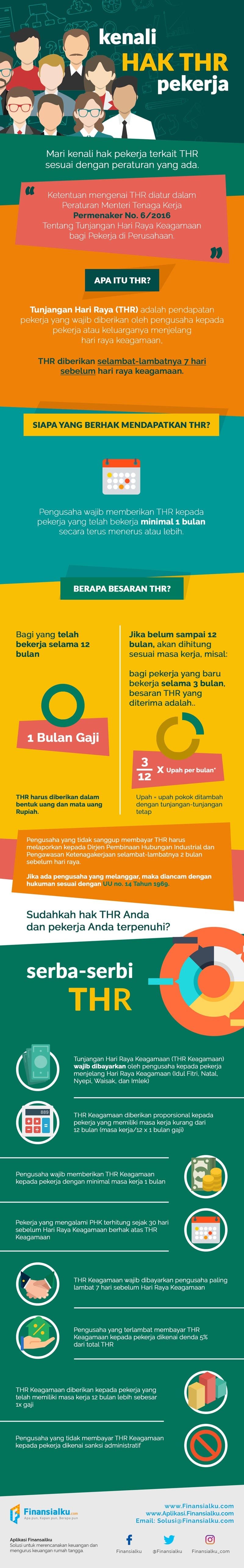 Tunjangan Hari Raya THR