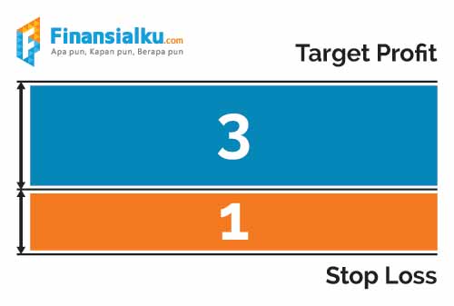 Risk Reward Ratio - Manajemen Risiko Trading Forex