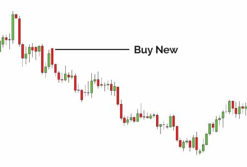 Manajemen Risiko Trading Forex