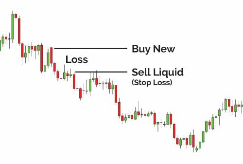 Manajemen Risiko Trading Forex