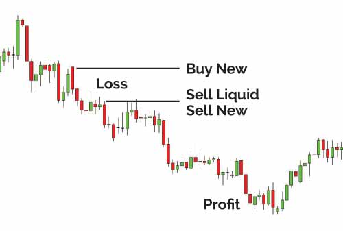 Manajemen Risiko Trading Forex