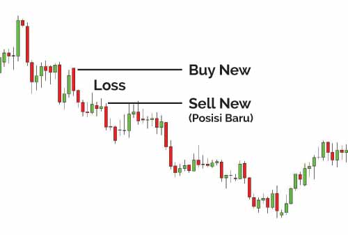 Manajemen Risiko Trading Forex