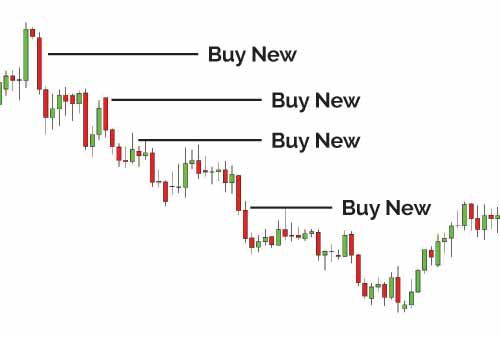 Manajemen Risiko Trading Forex