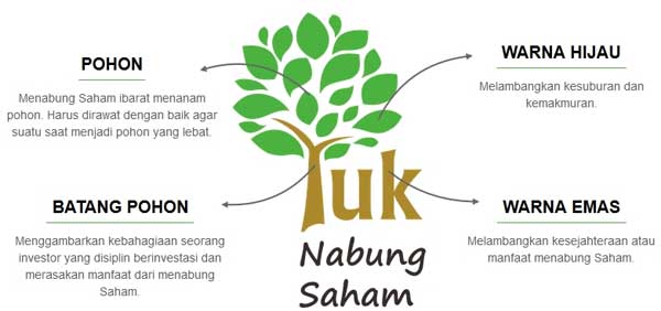 Sorry, Menabung di Bank Tidak Akan Membuat Anda Kaya. Ini Cara Menabung yang Benar 02 - Finansialku