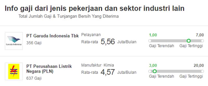 Apa Benar Gaji Anda Sudah Pas Cari Tahu di 5 Situs Cek Gaji Indonesia 08 - Finansialku
