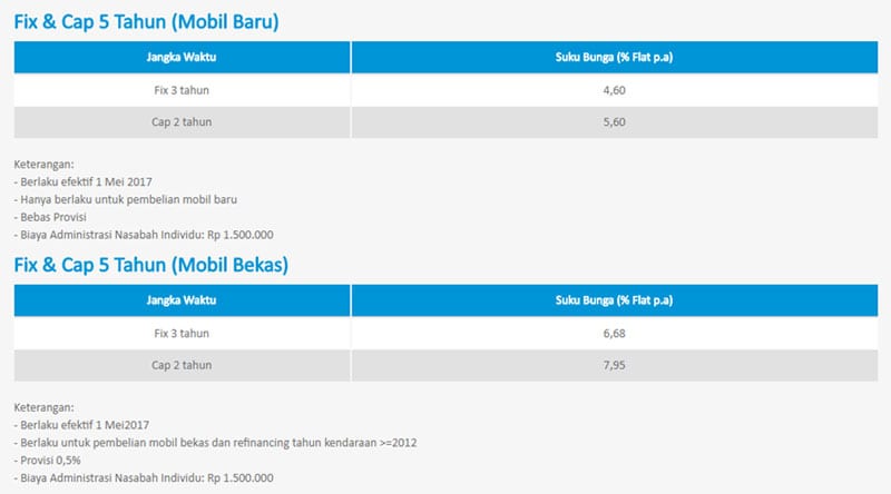 Mau Beli Mobil Baru Pahami Dulu Apa Itu Kredit Mobil dan Cara Kerjanya 03 - Finansialku