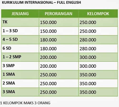 Merencanakan Dana Pendidikan SD, SMP dan SMA dengan Uang Les. Ini Contoh Perencanaan Keuangan 04 - Finansialku