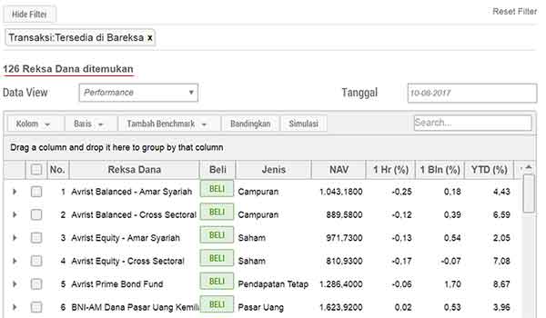 Rahasia Memilih Reksadana untuk Investor Pemula, Agar Hasil Maksimal 2 - Finansialku