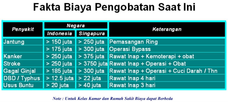 Apakah Biaya Pengobatan Kanker Ditanggung Oleh Perusahaan Asuransi Sepenuhnya 03 - Finansialku