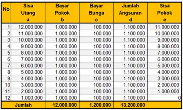Lakukan Simulasi Kredit Terlebih Dahulu, Sebelum Ajukan Kredit Agar Keuangan Anda Tidak Berantakan 03 - Finansialku