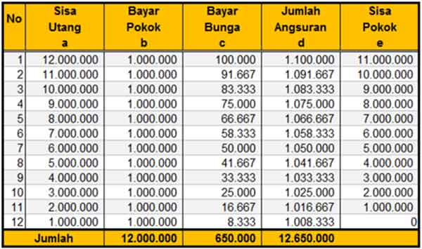 Lakukan Simulasi Kredit Terlebih Dahulu, Sebelum Ajukan Kredit Agar Keuangan Anda Tidak Berantakan 04 - Finansialku