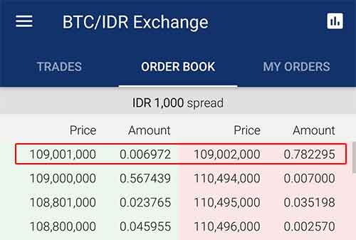 3 Cara Mendapatkan Bitcoin yang Bisa Dicoba 3 - Finansialku