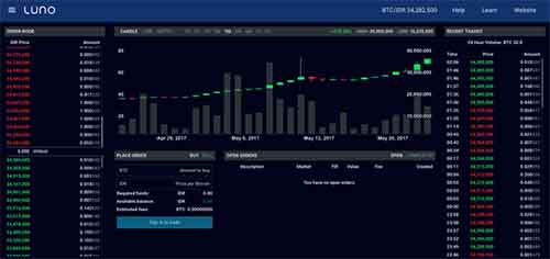 3 Cara Mendapatkan Bitcoin yang Bisa Dicoba 5 - Finansialku