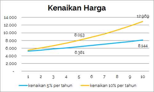 Mau Buka Tabungan Saham, Bukanya Di Sekuritas atau Bank - Finansialku