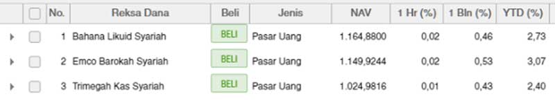 Mau Investasi Halal dan Tidak Riba Ketahui Dulu Jenis Reksadana Syariah Ini 03 - Finansialku