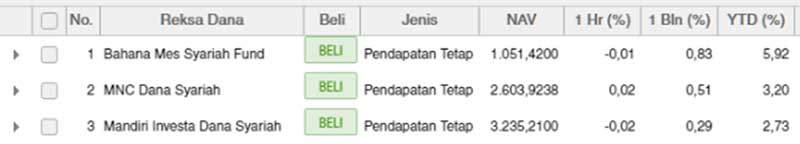Mau Investasi Halal dan Tidak Riba Ketahui Dulu Jenis Reksadana Syariah Ini 04 - Finansialku