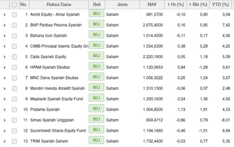 Mau Investasi Halal dan Tidak Riba Ketahui Dulu Jenis Reksadana Syariah Ini 05 - Finansialku