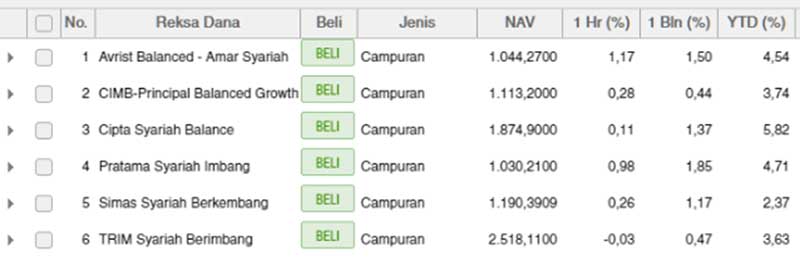 Mau Investasi Halal dan Tidak Riba Ketahui Dulu Jenis Reksadana Syariah Ini 06 - Finansialku