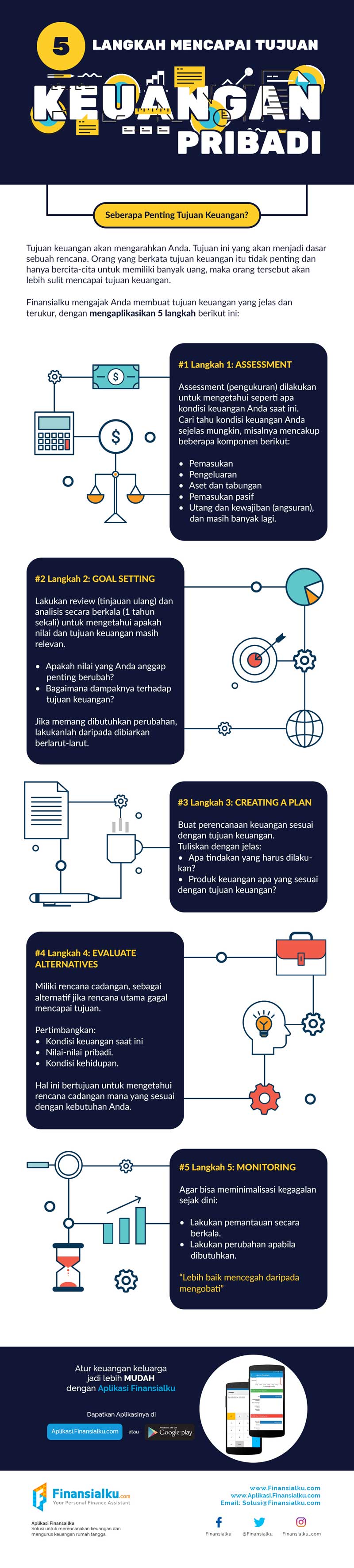 5 Langkah Mencapai Tujuan Keuangan Pribadi 03 Lari Marathon - Finansialku