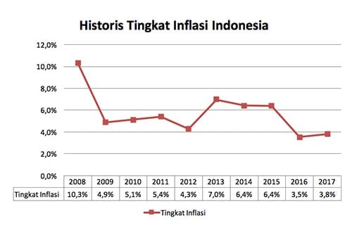 Emas-untuk-Menahan-Inflasi-(inflation-hedging)