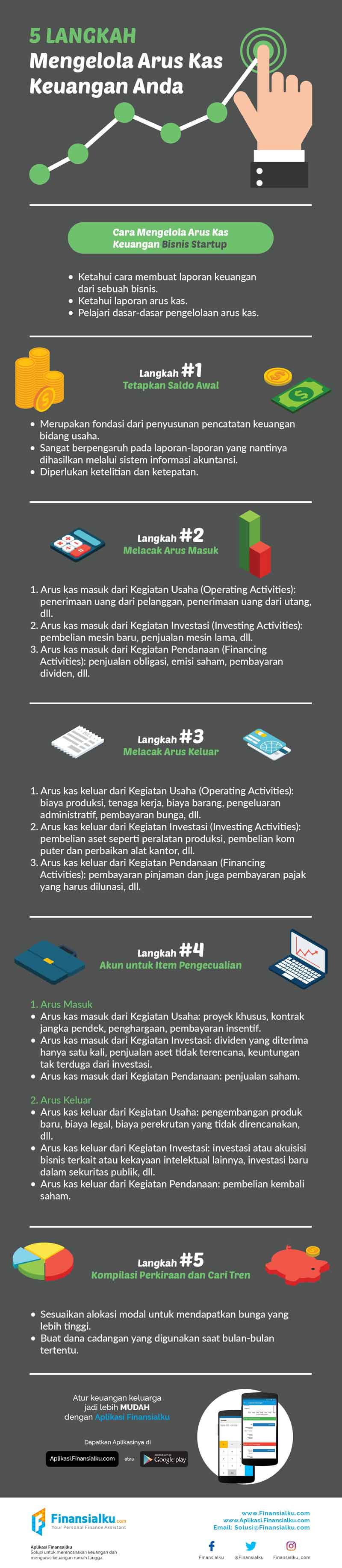 Mengelola-Arus-Kas-Keuangan-Cash-Flow-4-Finansialku