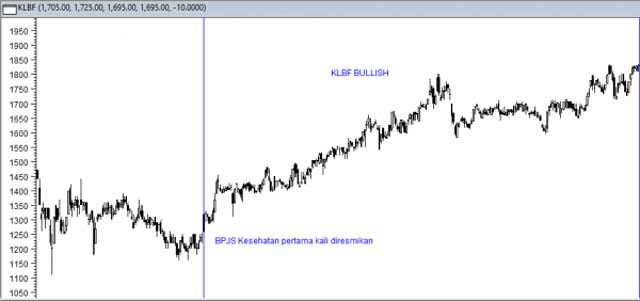 Saham KLBF PT Kalbe Farma Tbk