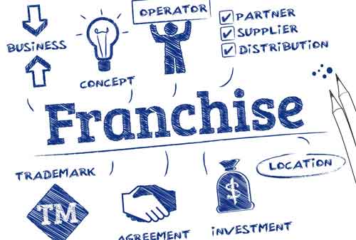 Bagaimana Cara Mencari Peluang Usaha Waralaba Ini 5 Tempat yang Menyediakan Informasi Waralaba 02 Franchise - Finansialku