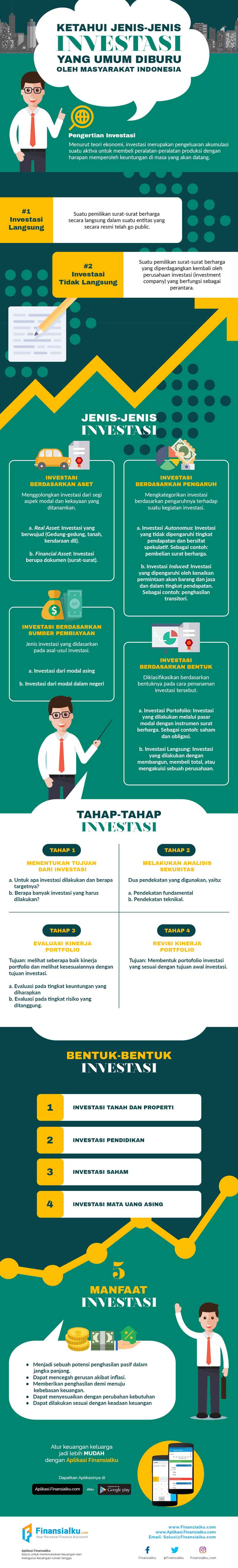 Ketahui Jenis-jenis Investasi yang Umum Diburu oleh Masyarakat Indonesia - Finansialku