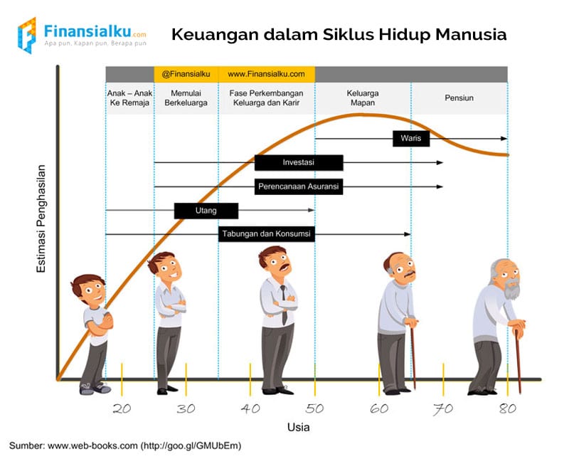 Siklus-Hidup-Finansialku