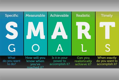 Contoh Aplikatif dan Tips Ampuh Dalam Membuat Tujuan SMART 02 - Finansialku