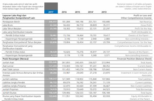 Laporan Keuangan Perusahaan Terbuka