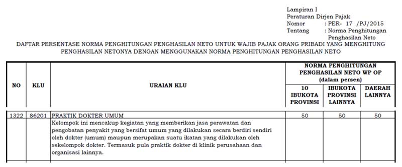 Studi Kasus Cara Menghitung Pajak Penghasilan 07 PPh 21 Dokter - Finansialku