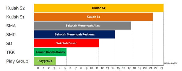 Apakah Anak Saya Bisa Sekolah Sampai Lulus Kuliah 04 Finansialku