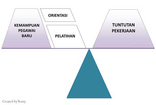 Pengembangan dan Pelatihan Karyawan Baru 03 - Finansialku