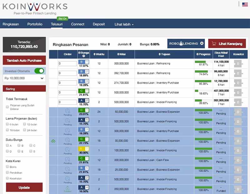 5 Tips Memilih Borrower Peer to Peer Lending Agar Hasil Maksimal 3 - Finansialku