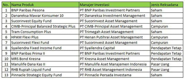 Ayo Mulai Investasi! Bisa Lho Beli Reksa Dana di Aplikasi Finansialku! 02 - Finansialku