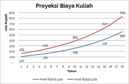 Biaya Kuliah Mahal, Mom Pilih Utang atau Nabung 01 - Finansialku