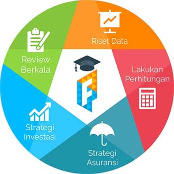 Framework Dana Pendidikan Anak