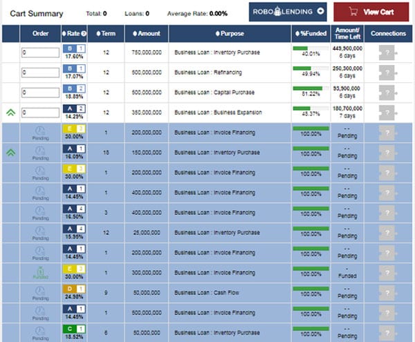 Pengalaman Investasi P2P Lending 08 - Finansialku