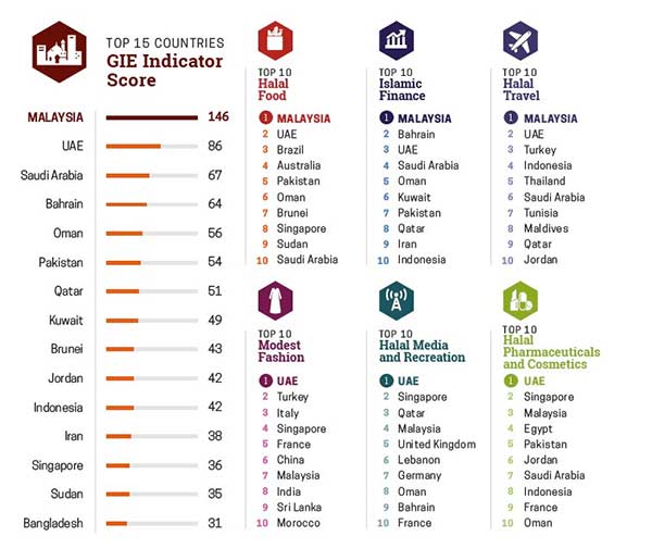 Apa Sih Keuangan Syariah Global Itu Bagaimana Tujuannya 1 Finansialku