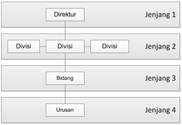 Organisasi-03a-Finansialku