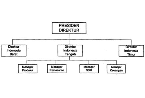 Organisasi-07-Finansialku