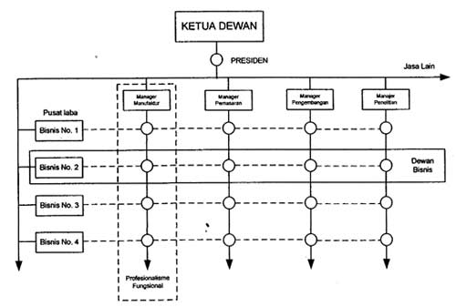 Organisasi-09-Finansialku