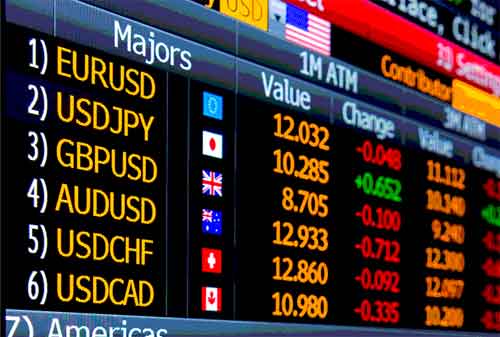 Risk dan Money Management Forex Sebagai Investor Pemula 02 - Finansialku