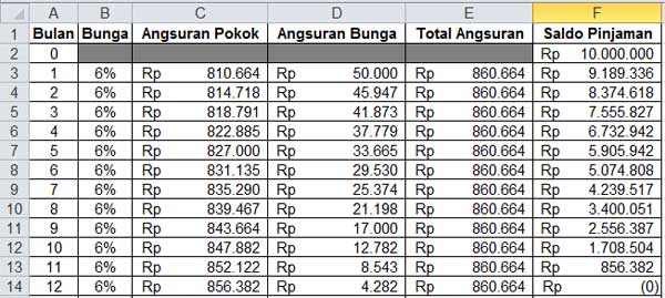 Tabel Perhitungan Amortisasi 02