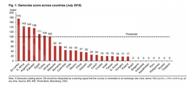 Ekonomi Global yang Tak Stabil Ancam 7 Negara Terkena Krisis Ultimaprensa 1