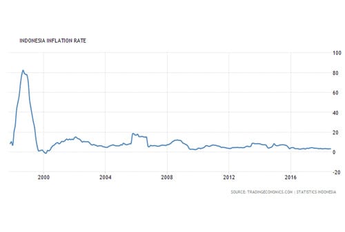 Rupiah Melemah Indonesia Kembali ke 1998 Ultimaprensa 4