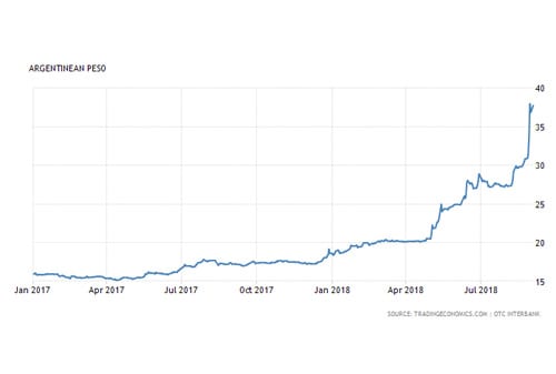 Rupiah Melemah Indonesia Kembali ke 1998 Ultimaprensa 6