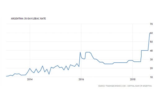Rupiah Melemah Indonesia Kembali ke 1998 Ultimaprensa 8