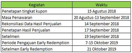 Jadwal-Investasi-Obligasi-SBR004-Finansialku
